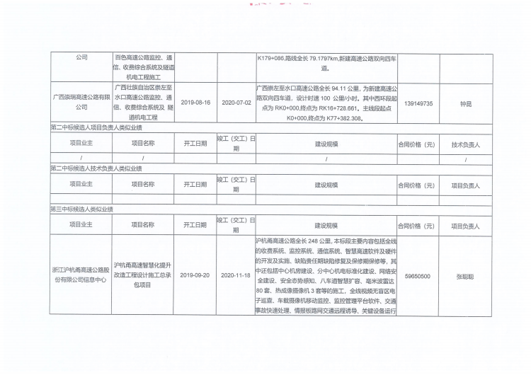 SA2施工中标候选人公示_03.png
